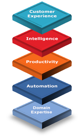 Dealer Management Software